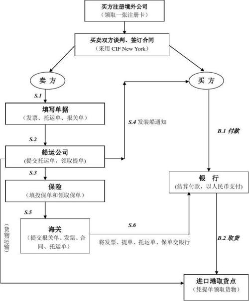 传输单据（单据传递流程）-图2