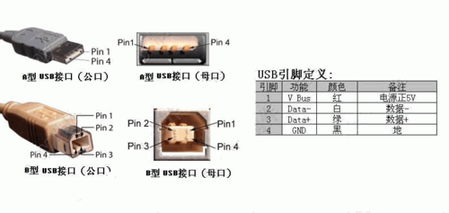 usb传输数字还是模拟（usb能传输模拟信号吗）-图2