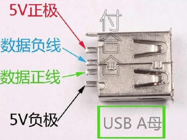 usb传输数字还是模拟（usb能传输模拟信号吗）-图3