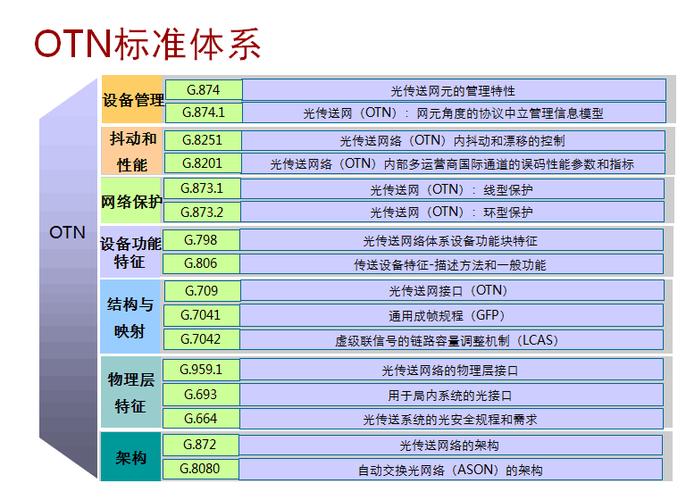 包含sdh同步数字传输体系的词条-图2