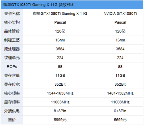 包含微星gtx1080ti闪电跑分的词条-图2