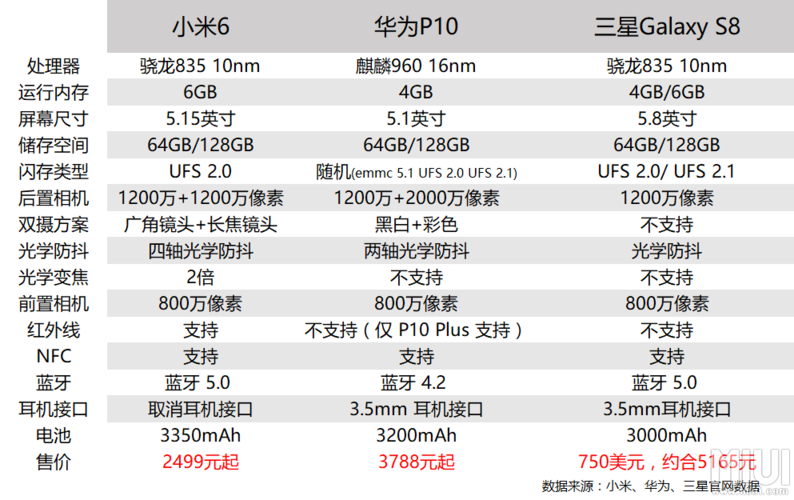 包含小米6ram跑分低的词条-图3