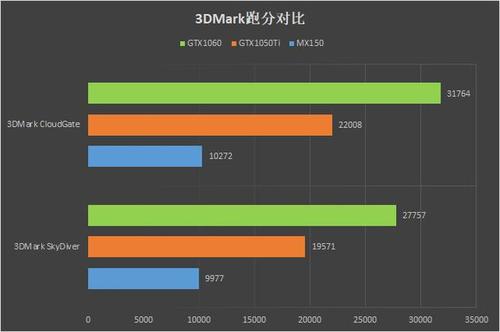 关于小米游戏本显卡跑分的信息-图3