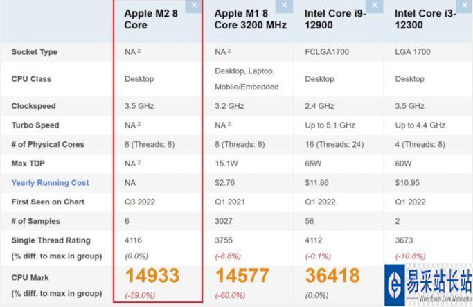 关于iphone网页跑分的信息-图3