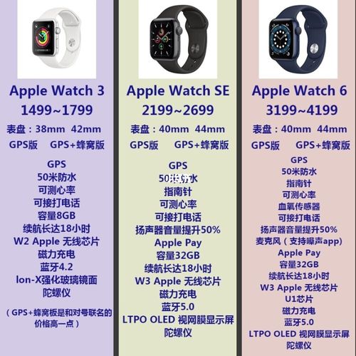 applewatch3跑分的简单介绍