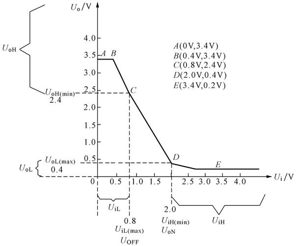 传输tx（传输特性曲线）-图3