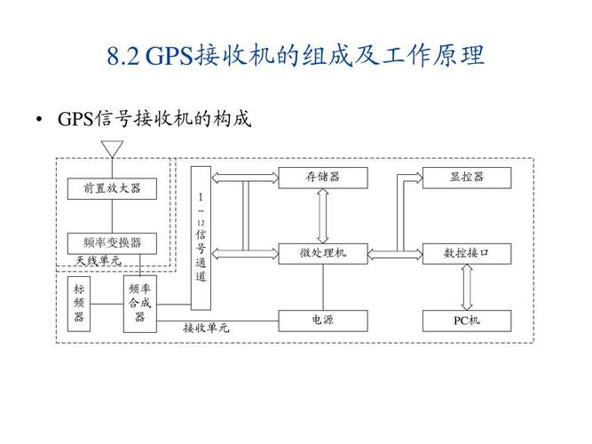 gps无线传输（gps信号如何无线传输）-图1