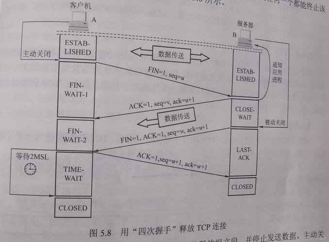 传输块映射（传输层spx）-图2