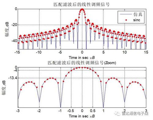 彩色图像传输与matlab仿真论文（基于彩色的图像分割matlab）-图2