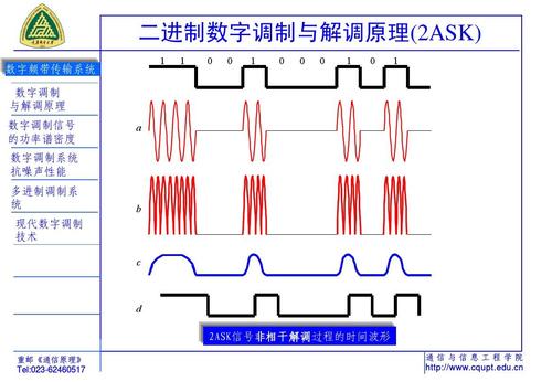 频带传输方向是什么（频带传输的三种方式）-图3