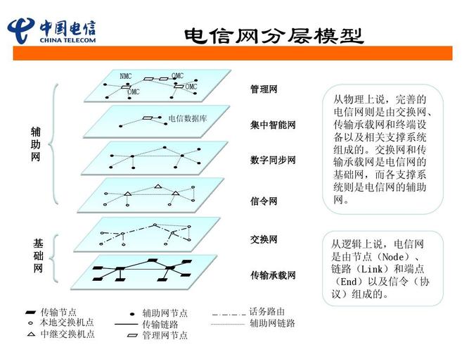 电信传输网（电信传输网技术）-图2