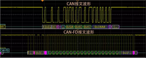 canfd的传输速率（canfd的传输速率是多少）-图1