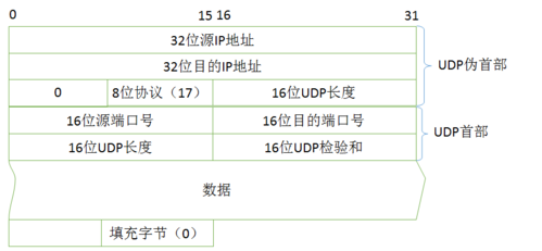 udptcp传输速度（udp传输速率）-图1