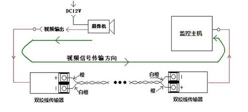 双路语言传输（语音传输通常采用几类双绞线）