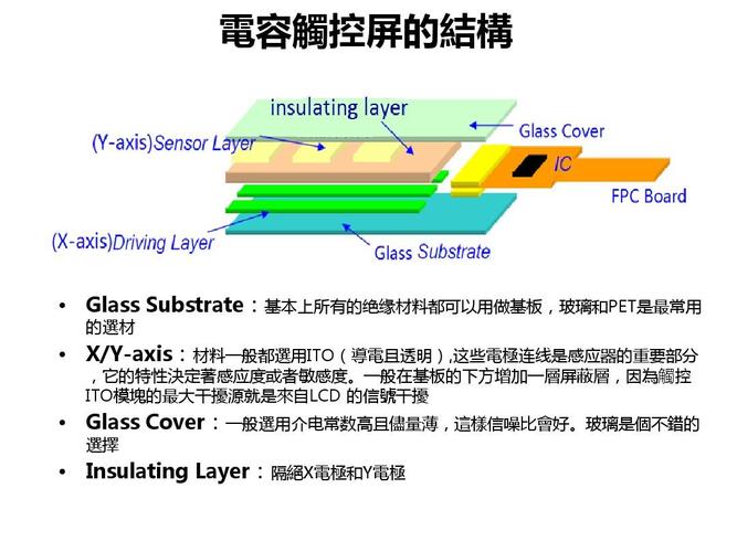 触摸屏透明传输是什么（触摸屏透明传输是什么原理）