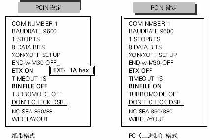 西门子810数据传输（西门子数据传送指令是干嘛用的）