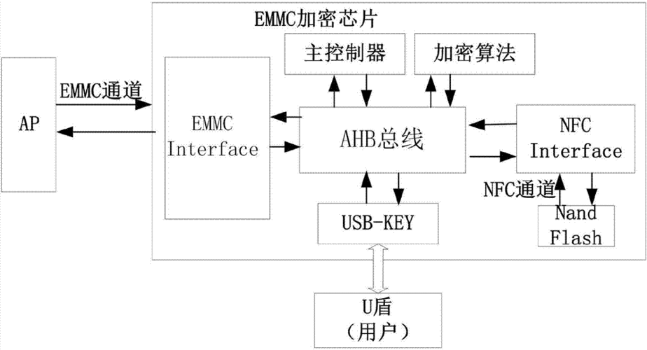 加密传输原理（加密传输原理是什么）-图3