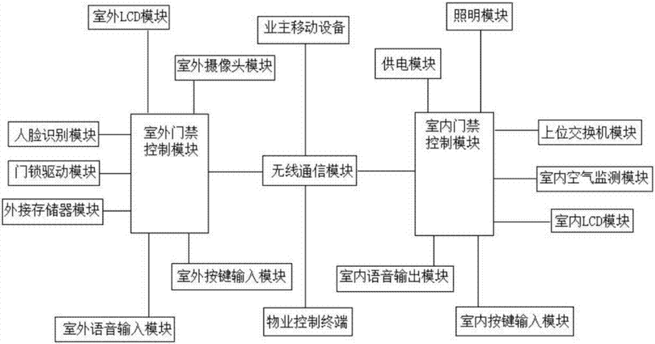 楼宇之间无线传输（楼宇之间无线传输的原理）