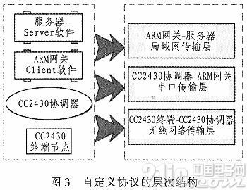 关于armpc视频双向传输的信息