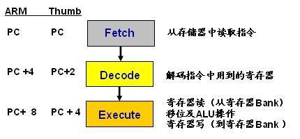 关于armpc视频双向传输的信息-图2