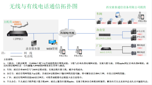 有线电话信号传输原理（有线电话的原理是什么）