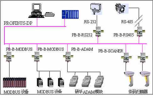 modbus协议传输（modbus有哪几种传输模式?各有什么特点?）-图2