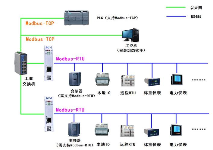 modbus协议传输（modbus有哪几种传输模式?各有什么特点?）-图3