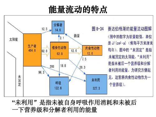 无线传输能量消耗（无线传输能量消耗跟距离的关系）-图2