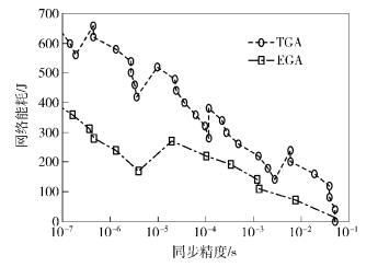 无线传输能量消耗（无线传输能量消耗跟距离的关系）-图3