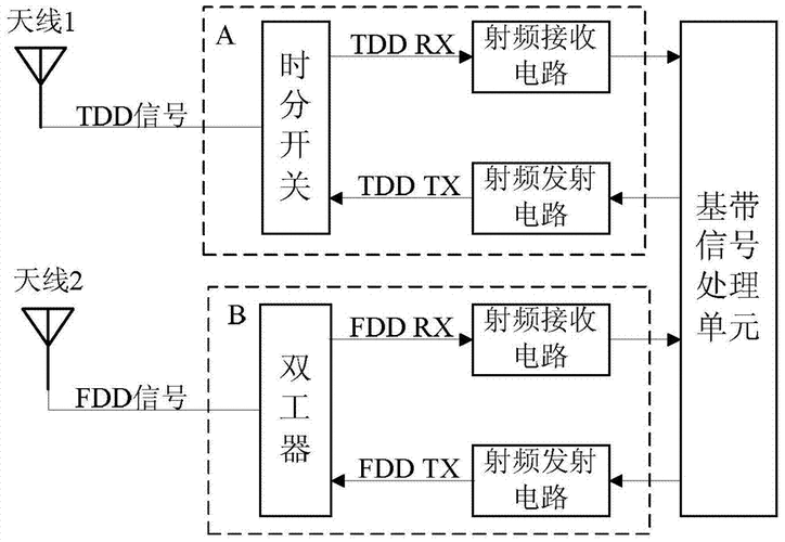 无线图像传输模块（图像无线传输原理）