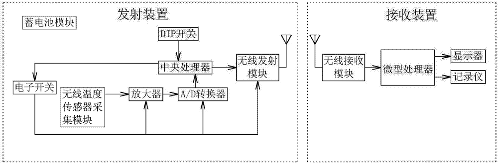 无线图像传输模块（图像无线传输原理）-图2