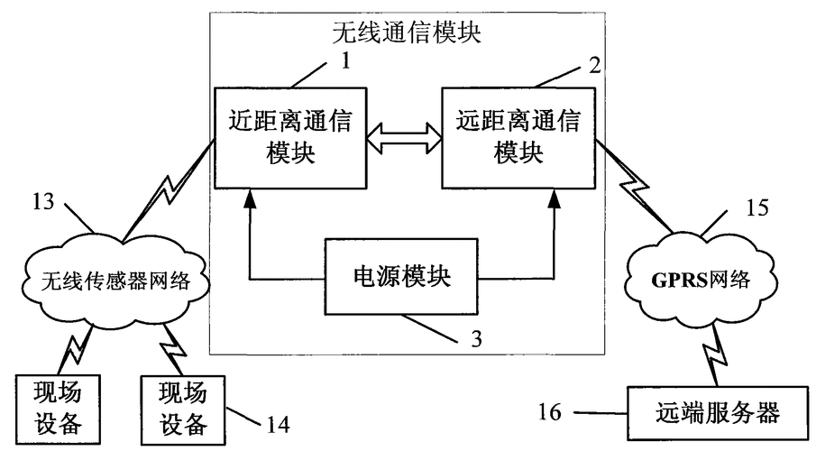 无线图像传输模块（图像无线传输原理）-图3