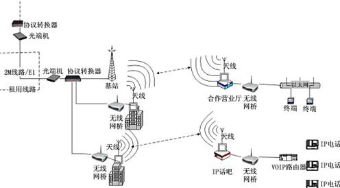 无线局域网wlan的传输介质是（无线局域网传输数据的介质）