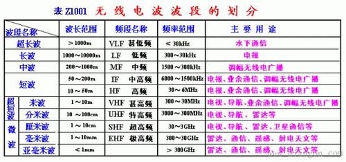 无线局域网wlan的传输介质是（无线局域网传输数据的介质）-图3