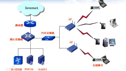 无线局域网wlan的传输介质是（无线局域网传输数据的介质）-图2