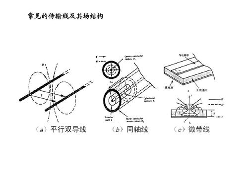 传输线圆图（传输线的作用）