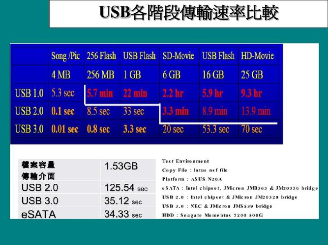 usb3.0理论传输（usb30接口传输速度是多少）-图2