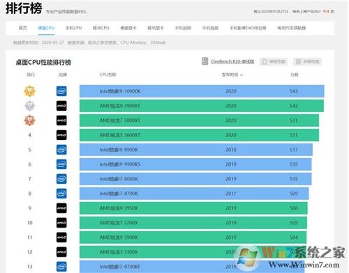 xt883跑分的简单介绍-图1