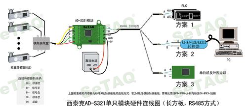传感器探头传输线要求（传感器连接线接口）-图3