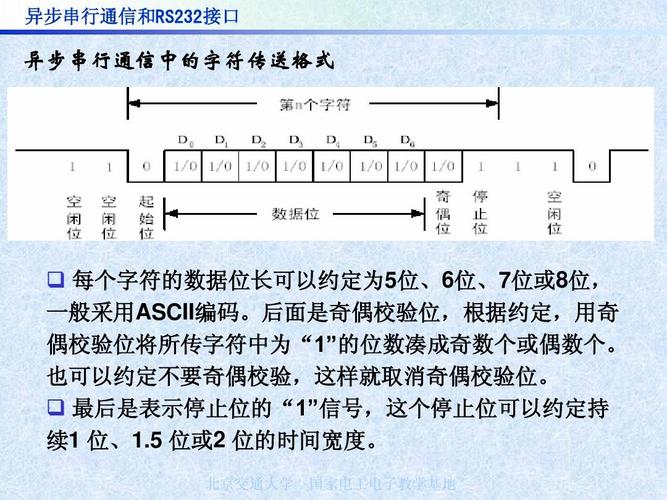 异步串行通信传输格式（异步串行通信协议内容）-图1