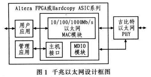 fpga以太网传输（fpga以太网模块设计）-图3