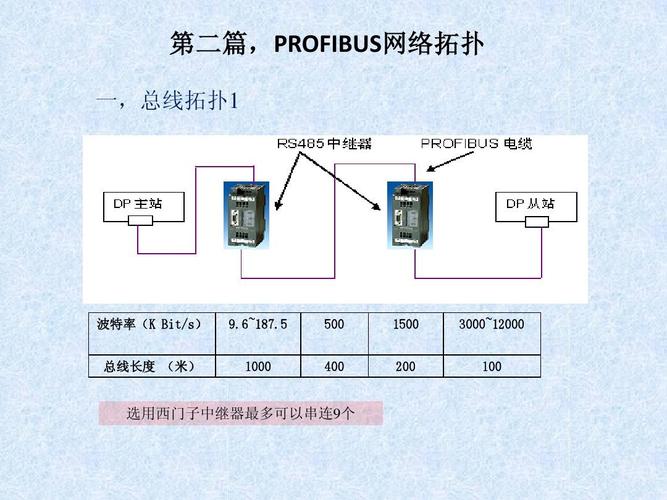 profibus总线传输距离（profibus总线概述）