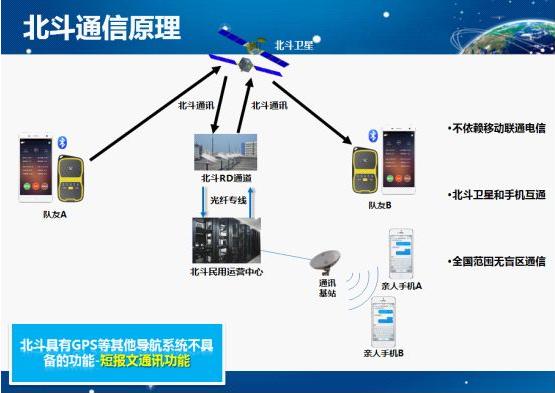 北斗传输报文协议（北斗传输数据要什么条件）