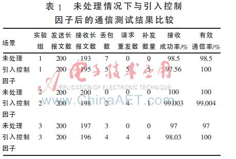 北斗传输报文协议（北斗传输数据要什么条件）-图3