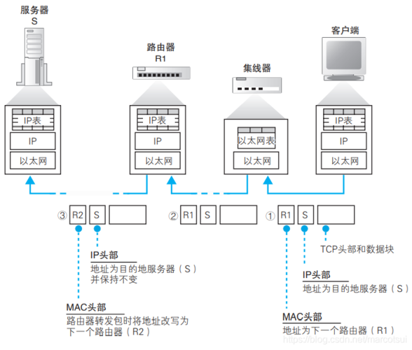 通过ip传输信号（ip数据传输）-图3