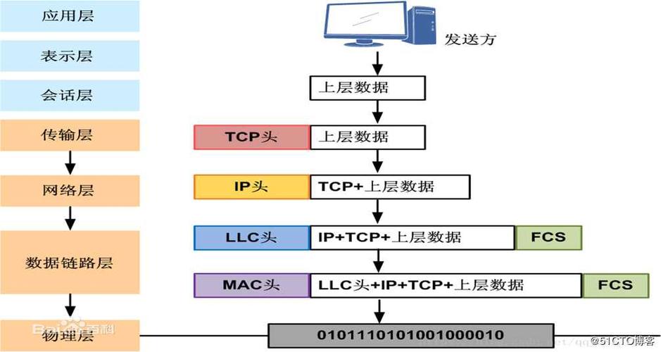 通过ip传输信号（ip数据传输）-图2