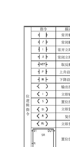 西门子plc传输线端口设置（西门子plc传送指令详解）-图1