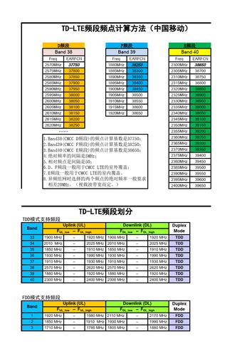 传输频段适用频段（传输频率）-图3