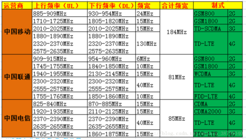 传输频段适用频段（传输频率）-图2