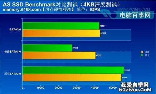 sataiii硬盘传输速度（sata20传输速度）-图1